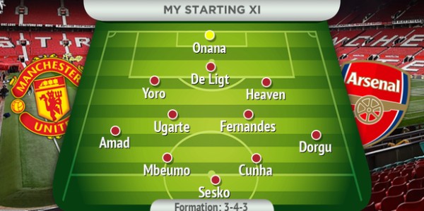 曼晚预测曼联揭幕战首发：“詹库科”领衔锋线，B费搭档乌加特