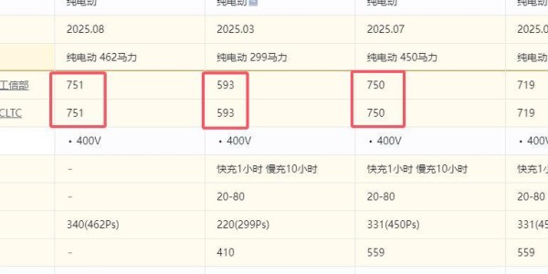 华体会APP-特斯拉ModelYL解决了多少老车主的痛点？毕竟价格贵了2万多