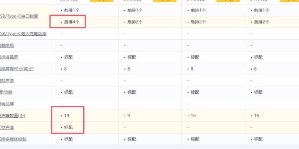 华体会APP-特斯拉ModelYL解决了多少老车主的痛点？毕竟价格贵了2万多