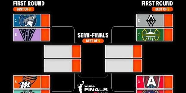 WNBA季后赛对阵揭晓：山猫迎战新军，王牌对决风暴，梦想碰撞狂热，水星交锋自由人